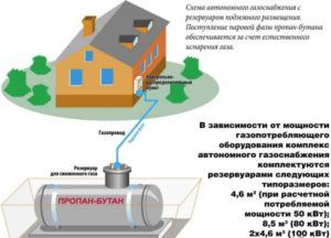 Автономная система газоснабжения