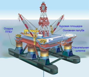 Буровые установки