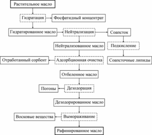 Экстракция
