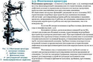 Назначение фонтанной арматуры
