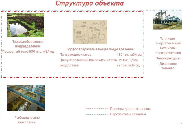 Фрезерный торф