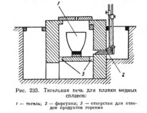 Горн для плавки меди