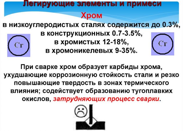 Хром составляет легирующий элемент