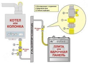 Изолирующая вставка