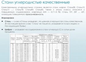 Качественные углеродистой стали