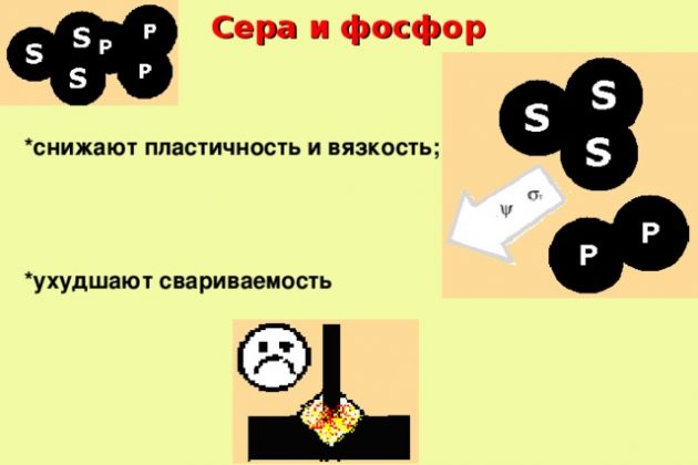 Как влияют сера и фосфор на свойства стали