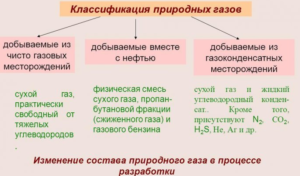 Классификация природных газов