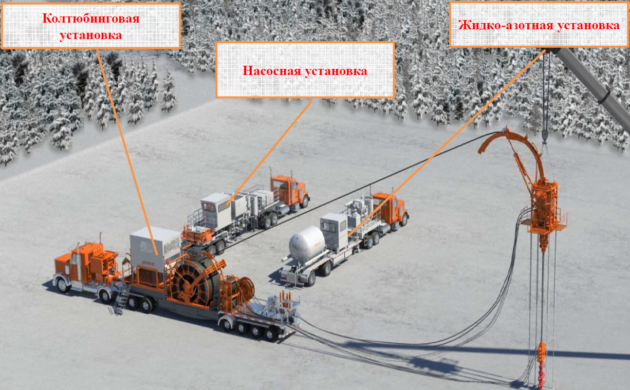 Колтюбинговые установки