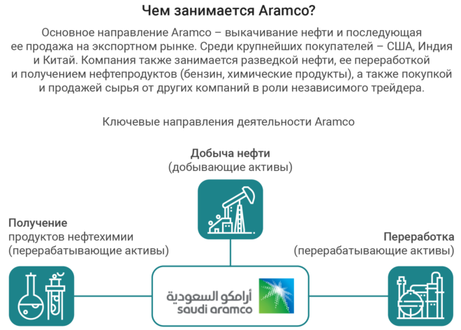 Компания Saudi Aramco