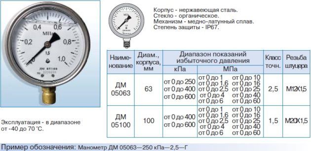 Манометр