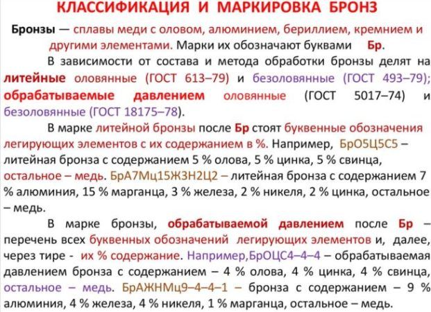 Маркировка бронзы