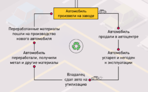 Машины