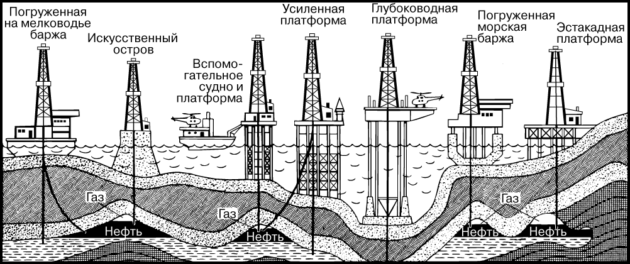 Морские нефтяные буровые установки