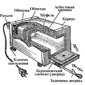 Муфельная печь