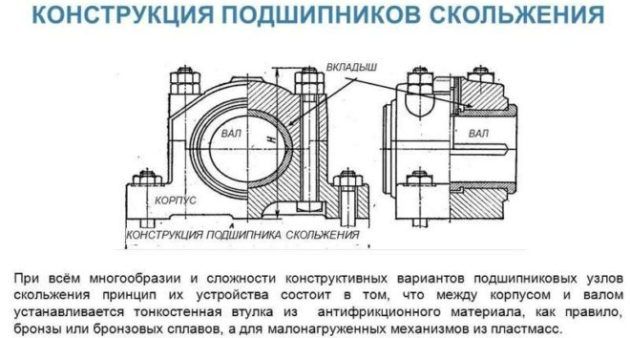 Надежность подшипниковых узлов