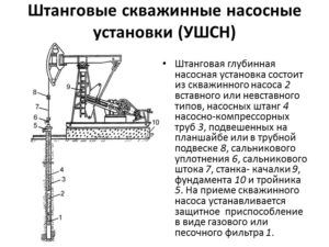Насосный способ добычи нефти 