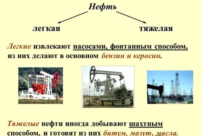 Нефть