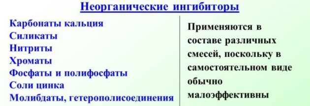 Неорганические ингибиторы