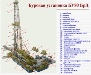 Оборудование для нефтяной и газовой промышленности