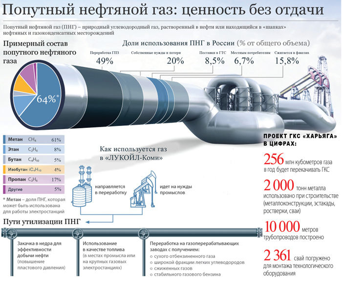 Особенности применение