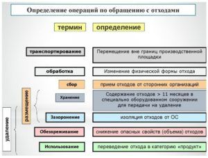 Отходы