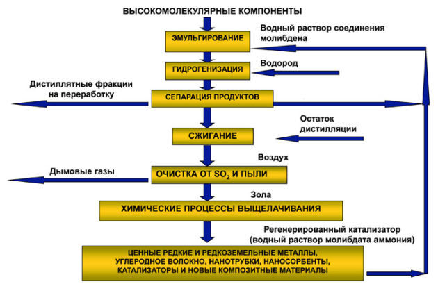 Перерабатывающие производства