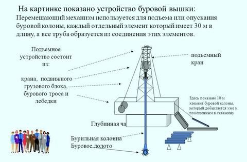 Подъемное устройство буровой установки