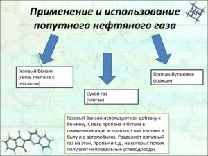 Применения ПНГ