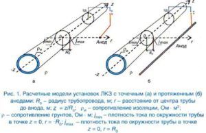Принципы построения локальной катодной защиты