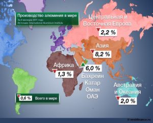 Производство алюминия в мире