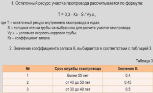 Расчет газопровода
