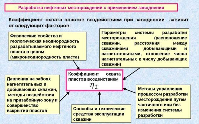 Разработка нефтяных месторождени