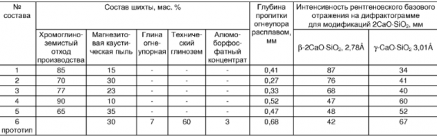 Шихта