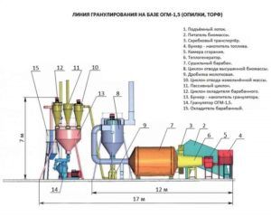 Схема барабанного гранулятор