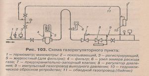 Схема газопровода