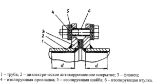 Схема изолирующего соединения на газопроводе