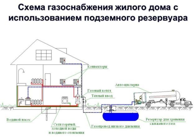 Схема системы газоснабжения