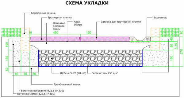 Схема укладки