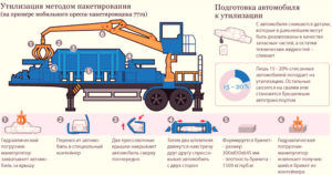 Схема утилизации авто