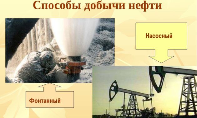 Способы добычи
