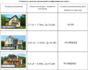 Стоимость системы автономной газификации под ключ