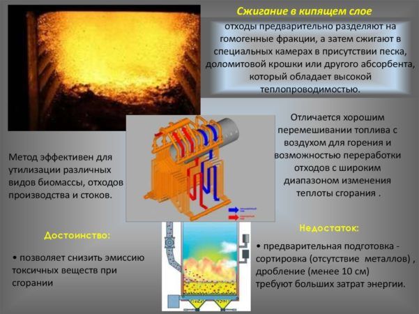 Сжигание в кипящем слое