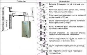 Требования для газопровода