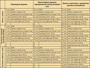 Укладка тротуарной плитки