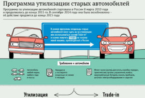 Утилизация старых автомобилей 