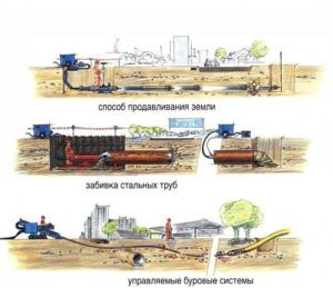 Виды бестраншейной прокладки труб