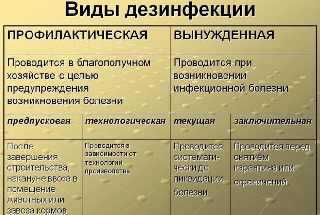 Виды дезинфекции