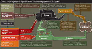 Вывоз ТБО