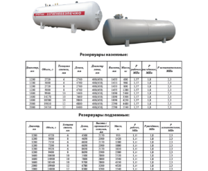 Ёмкости для хранения природного газа