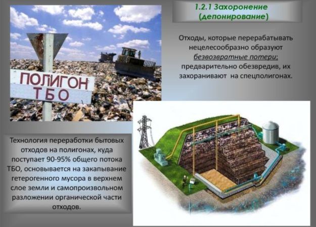 Захоронение ТБО